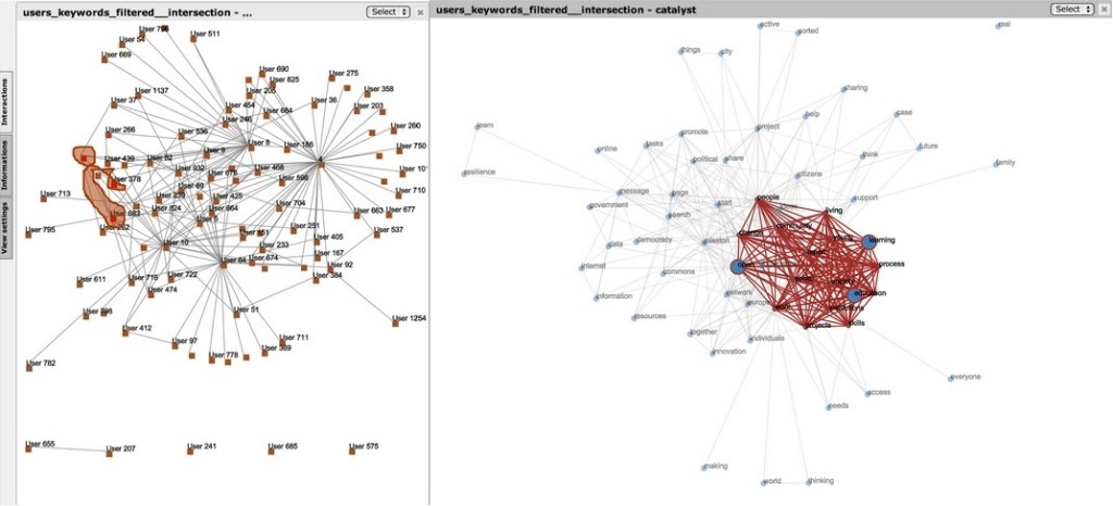 Scoprire nuove parole chiave associate allo schema di interazione tra gli utenti precedentemente rilevato.